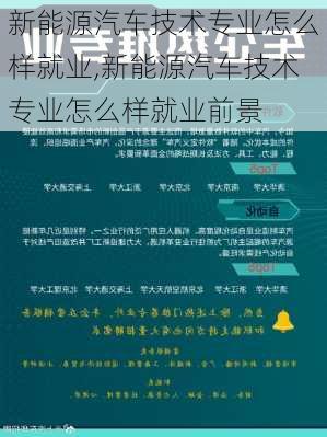 新能源汽车技术专业怎么样就业,新能源汽车技术专业怎么样就业前景-第2张图片-苏希特新能源