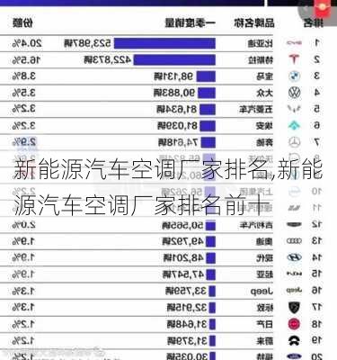 新能源汽车空调厂家排名,新能源汽车空调厂家排名前十-第2张图片-苏希特新能源