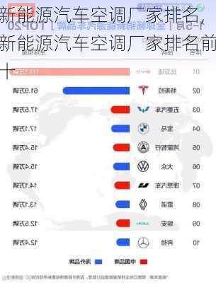 新能源汽车空调厂家排名,新能源汽车空调厂家排名前十-第1张图片-苏希特新能源