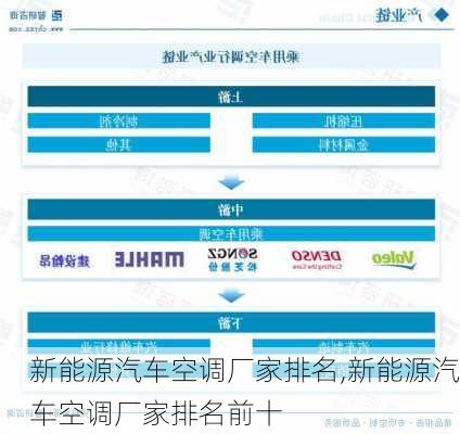 新能源汽车空调厂家排名,新能源汽车空调厂家排名前十-第3张图片-苏希特新能源