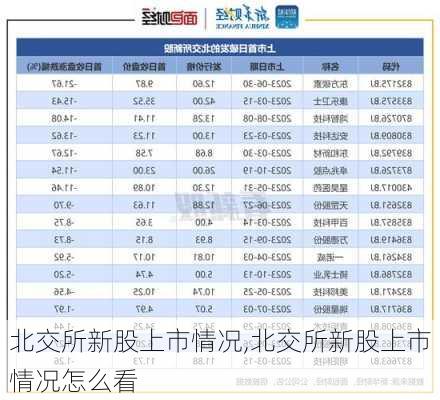 北交所新股上市情况,北交所新股上市情况怎么看-第2张图片-苏希特新能源