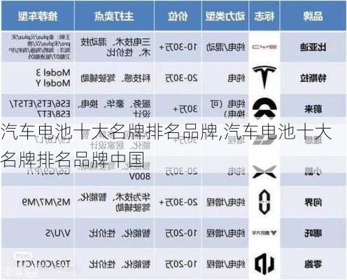 汽车电池十大名牌排名品牌,汽车电池十大名牌排名品牌中国-第2张图片-苏希特新能源