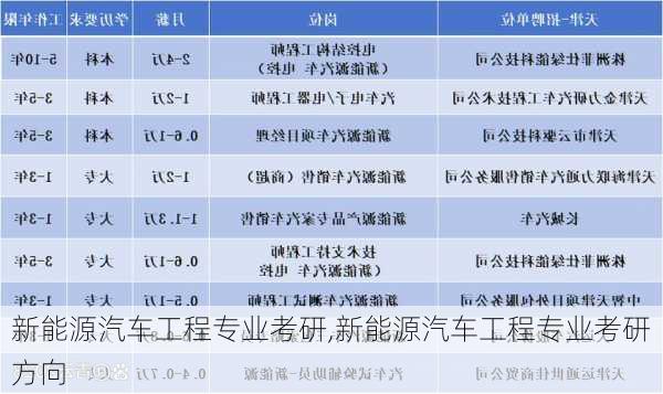 新能源汽车工程专业考研,新能源汽车工程专业考研方向-第2张图片-苏希特新能源