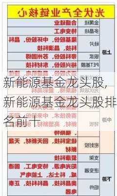 新能源基金龙头股,新能源基金龙头股排名前十-第3张图片-苏希特新能源