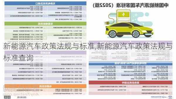 新能源汽车政策法规与标准,新能源汽车政策法规与标准查询-第2张图片-苏希特新能源