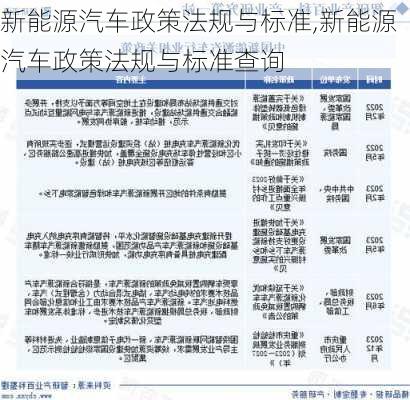 新能源汽车政策法规与标准,新能源汽车政策法规与标准查询-第3张图片-苏希特新能源