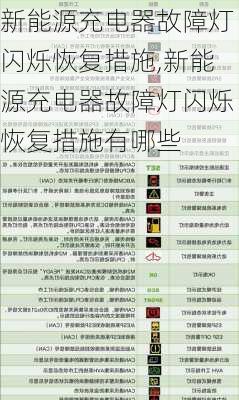 新能源充电器故障灯闪烁恢复措施,新能源充电器故障灯闪烁恢复措施有哪些-第1张图片-苏希特新能源