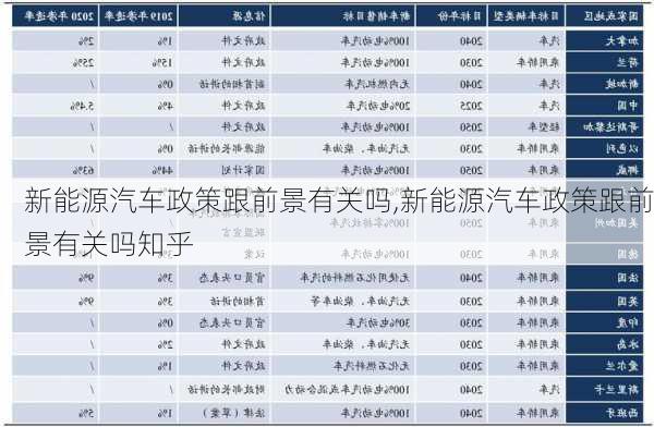 新能源汽车政策跟前景有关吗,新能源汽车政策跟前景有关吗知乎-第3张图片-苏希特新能源