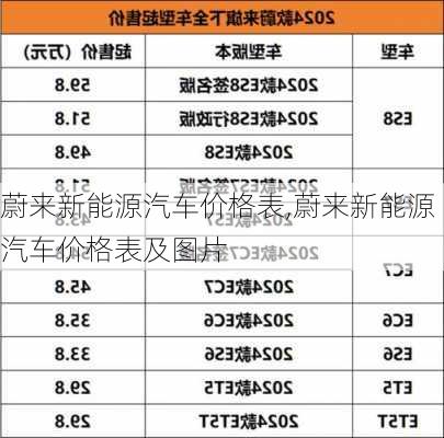 蔚来新能源汽车价格表,蔚来新能源汽车价格表及图片