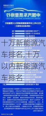 十万新能源汽车排名,十万以内新能源汽车排名