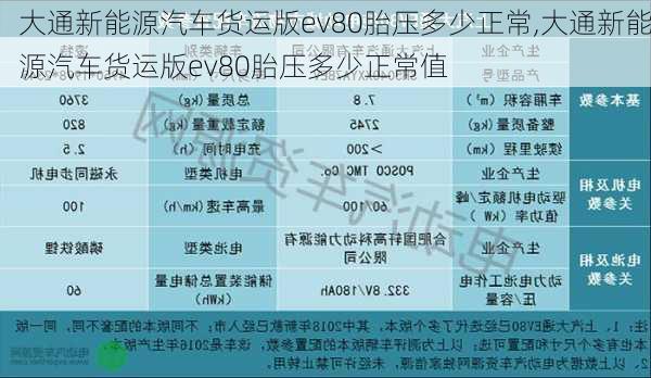 大通新能源汽车货运版ev80胎压多少正常,大通新能源汽车货运版ev80胎压多少正常值-第1张图片-苏希特新能源