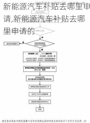 新能源汽车补贴去哪里申请,新能源汽车补贴去哪里申请的-第3张图片-苏希特新能源