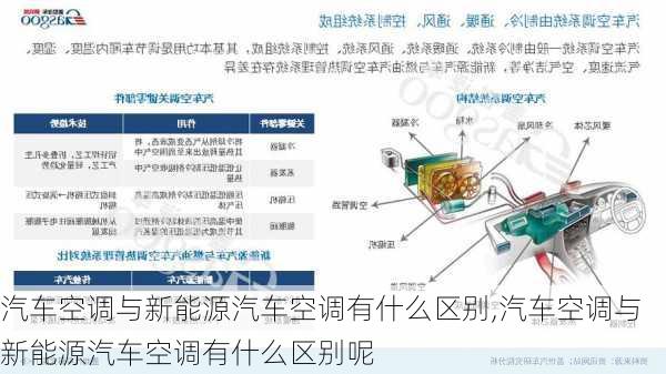 汽车空调与新能源汽车空调有什么区别,汽车空调与新能源汽车空调有什么区别呢-第3张图片-苏希特新能源