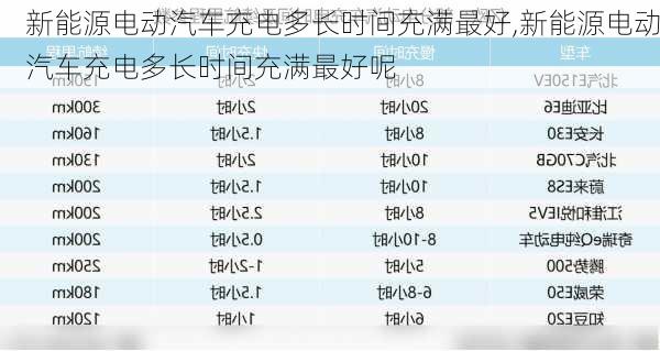 新能源电动汽车充电多长时间充满最好,新能源电动汽车充电多长时间充满最好呢-第3张图片-苏希特新能源