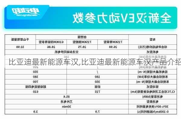 比亚迪最新能源车汉,比亚迪最新能源车汉产品介绍