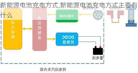 新能源电池充电方式,新能源电池充电方式主要有什么-第1张图片-苏希特新能源