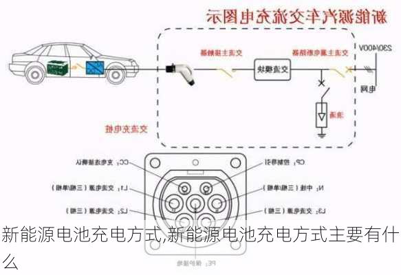 新能源电池充电方式,新能源电池充电方式主要有什么-第2张图片-苏希特新能源