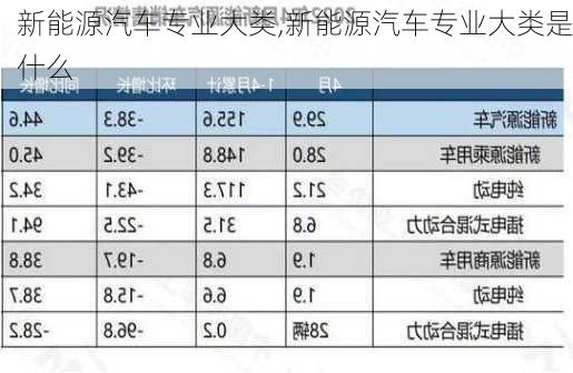 新能源汽车专业大类,新能源汽车专业大类是什么