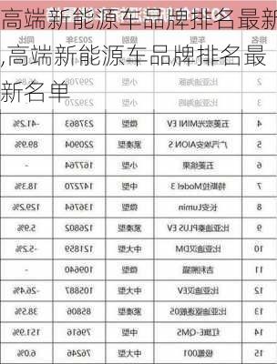 高端新能源车品牌排名最新,高端新能源车品牌排名最新名单