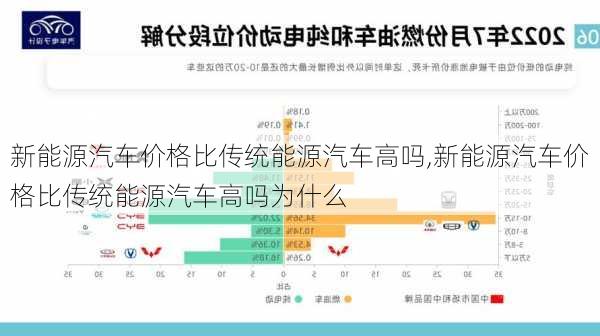 新能源汽车价格比传统能源汽车高吗,新能源汽车价格比传统能源汽车高吗为什么-第2张图片-苏希特新能源