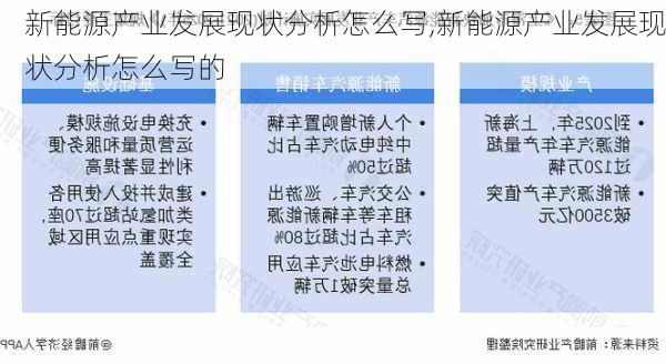 新能源产业发展现状分析怎么写,新能源产业发展现状分析怎么写的