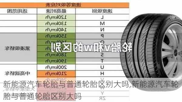 新能源汽车轮胎与普通轮胎区别大吗,新能源汽车轮胎与普通轮胎区别大吗-第3张图片-苏希特新能源