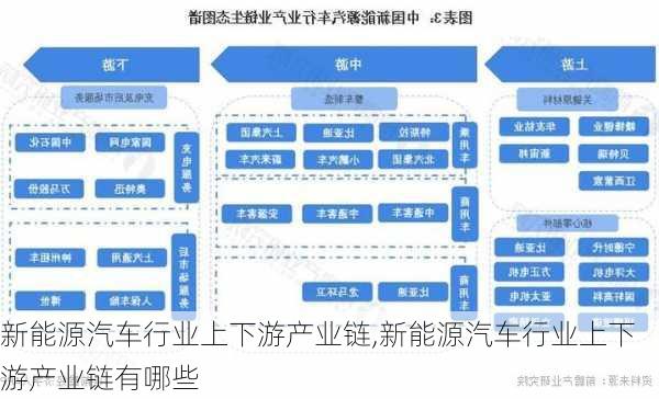 新能源汽车行业上下游产业链,新能源汽车行业上下游产业链有哪些-第2张图片-苏希特新能源