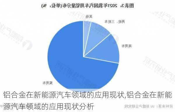 铝合金在新能源汽车领域的应用现状,铝合金在新能源汽车领域的应用现状分析