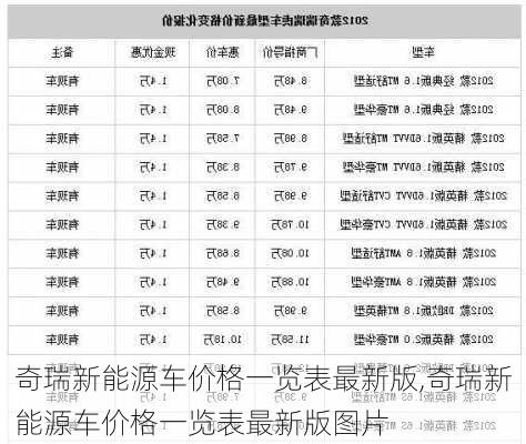 奇瑞新能源车价格一览表最新版,奇瑞新能源车价格一览表最新版图片-第2张图片-苏希特新能源