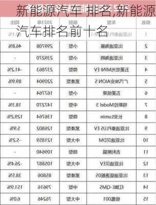 新能源汽车 排名,新能源汽车排名前十名