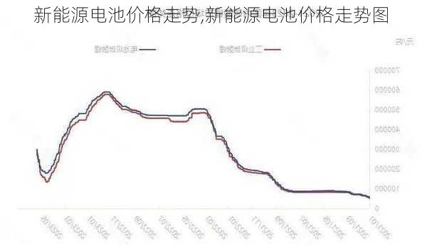 新能源电池价格走势,新能源电池价格走势图-第1张图片-苏希特新能源