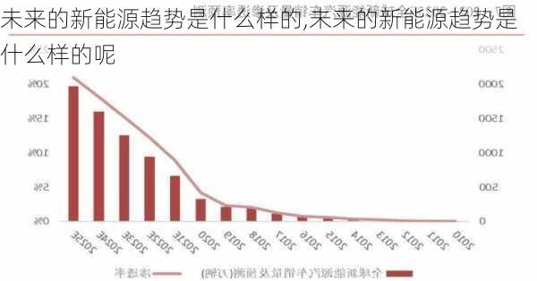 未来的新能源趋势是什么样的,未来的新能源趋势是什么样的呢-第2张图片-苏希特新能源