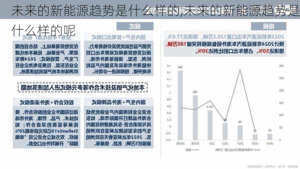 未来的新能源趋势是什么样的,未来的新能源趋势是什么样的呢