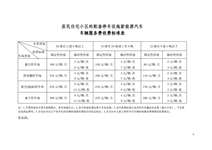 新能源车停车费减半,新能源车停车费减半吗-第2张图片-苏希特新能源