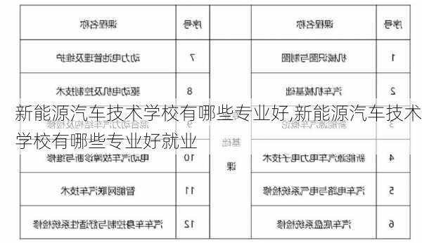 新能源汽车技术学校有哪些专业好,新能源汽车技术学校有哪些专业好就业-第3张图片-苏希特新能源