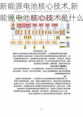 新能源电池核心技术,新能源电池核心技术是什么-第2张图片-苏希特新能源