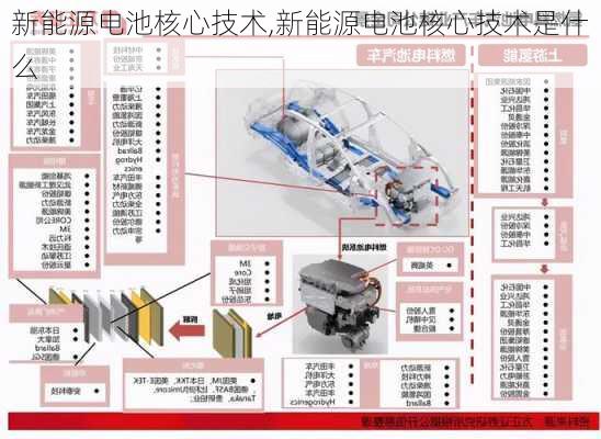 新能源电池核心技术,新能源电池核心技术是什么-第3张图片-苏希特新能源