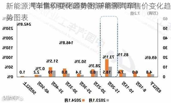 新能源汽车售价变化趋势图,新能源汽车售价变化趋势图表-第2张图片-苏希特新能源