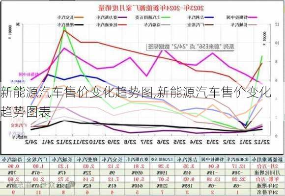 新能源汽车售价变化趋势图,新能源汽车售价变化趋势图表-第3张图片-苏希特新能源