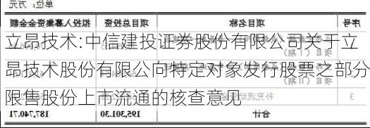 立昂技术:中信建投证券股份有限公司关于立昂技术股份有限公向特定对象发行股票之部分限售股份上市流通的核查意见-第1张图片-苏希特新能源