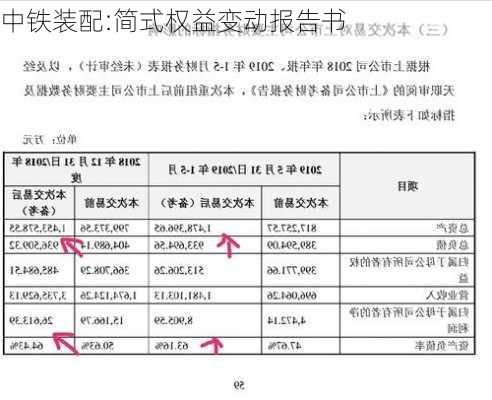 中铁装配:简式权益变动报告书-第1张图片-苏希特新能源