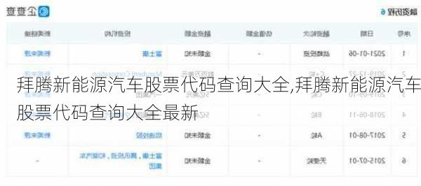 拜腾新能源汽车股票代码查询大全,拜腾新能源汽车股票代码查询大全最新-第2张图片-苏希特新能源