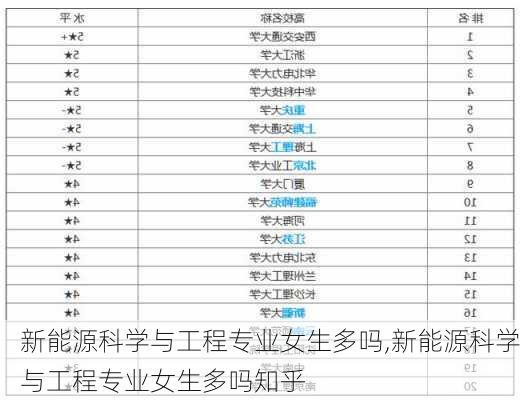 新能源科学与工程专业女生多吗,新能源科学与工程专业女生多吗知乎