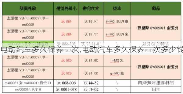 电动汽车多久保养一次,电动汽车多久保养一次多少钱