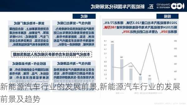 新能源汽车行业的发展前景,新能源汽车行业的发展前景及趋势
