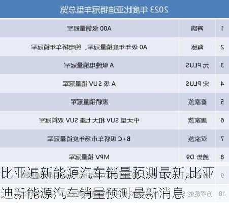 比亚迪新能源汽车销量预测最新,比亚迪新能源汽车销量预测最新消息