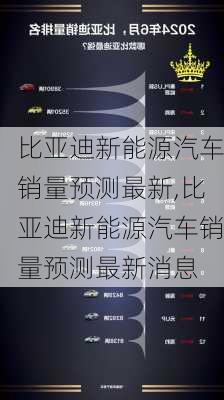 比亚迪新能源汽车销量预测最新,比亚迪新能源汽车销量预测最新消息-第2张图片-苏希特新能源