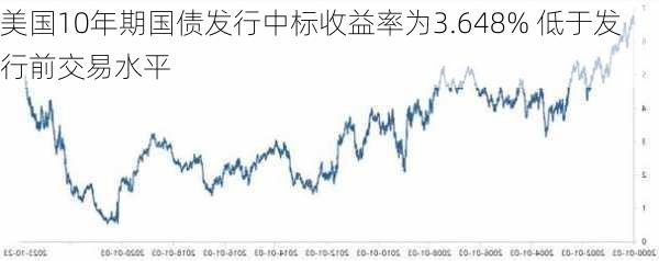 美国10年期国债发行中标收益率为3.648% 低于发行前交易水平-第2张图片-苏希特新能源