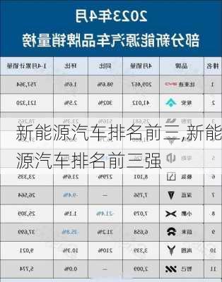 新能源汽车排名前三,新能源汽车排名前三强