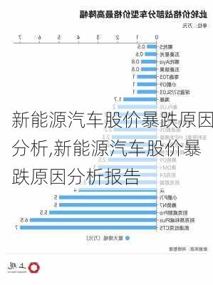 新能源汽车股价暴跌原因分析,新能源汽车股价暴跌原因分析报告